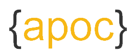 Abakos APOC
